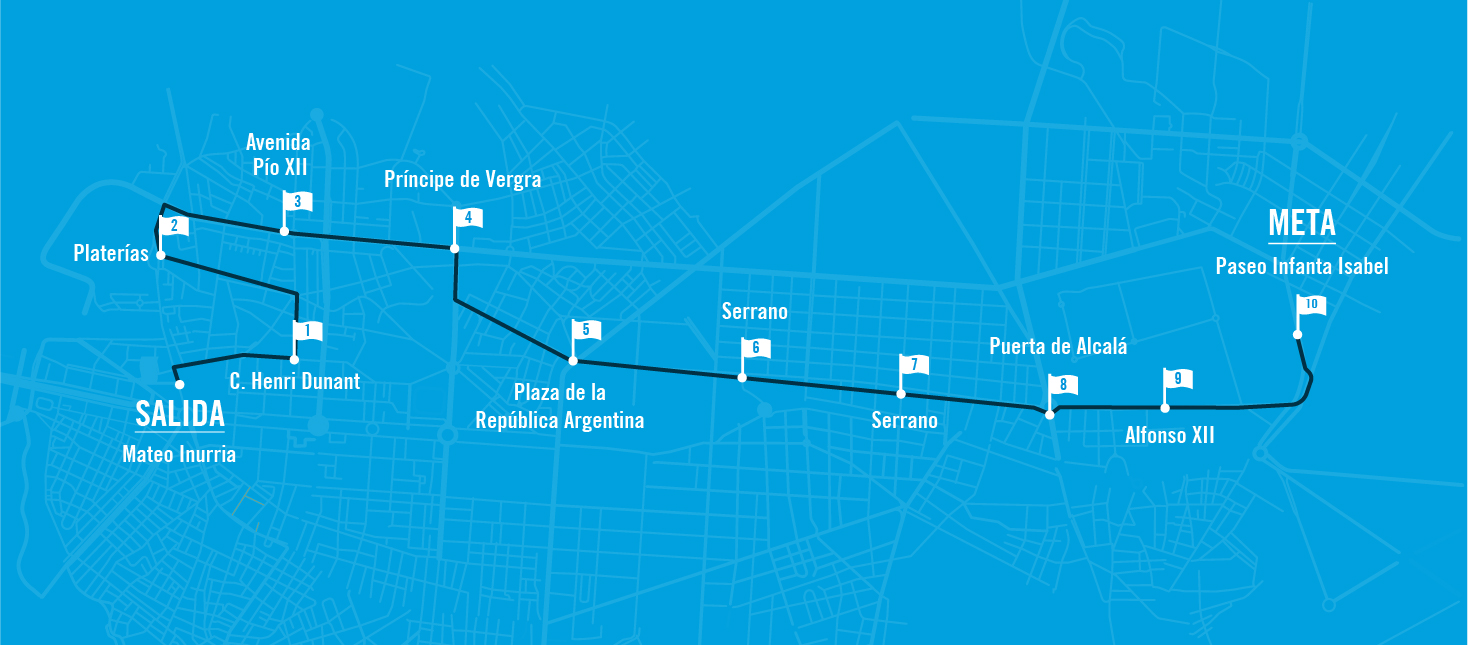 carrera norte vs sur