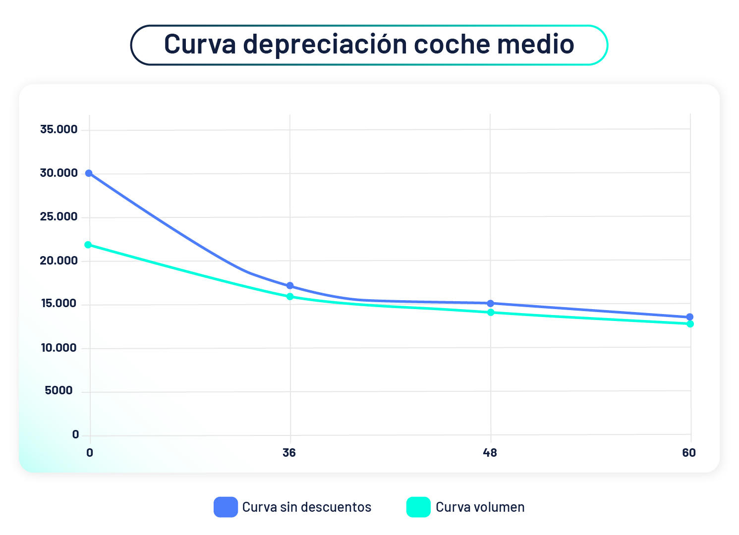 ¿Cuánto cuesta tener un coche en Madrid en 2026? Renting vs. compra tradicional - Un buen día en Madrid